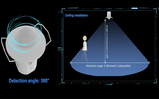 Sensor de cuerpo humano con radar de onda milimétrica