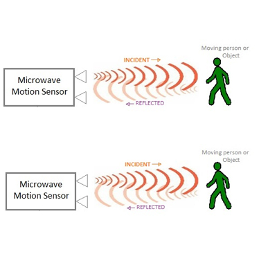 El inductor de microondas se utiliza ampliamente en el control de seguridad.