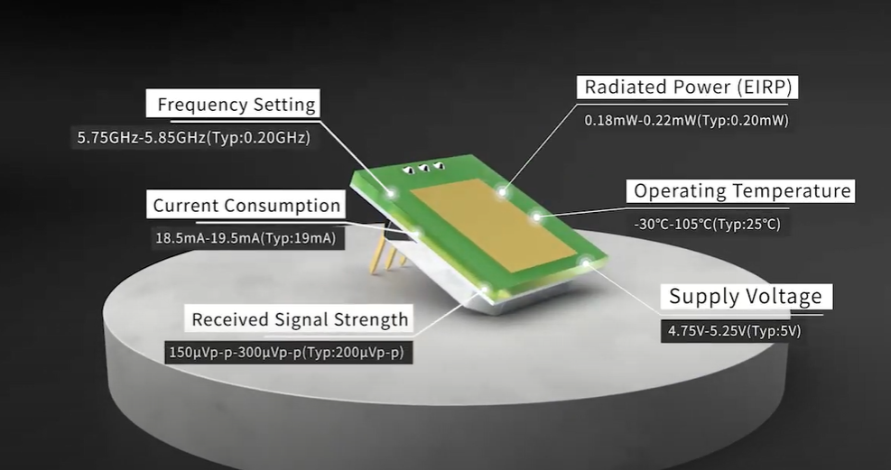 La llegada del módulo de sensor de microondas MINI ultrafino de 5,8 GHz