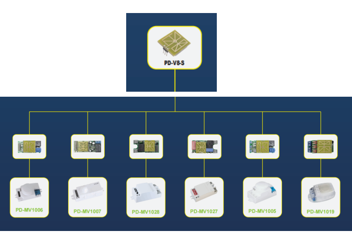 PDLUX presenta módulos de sensores HF para personalización OEM/ODM