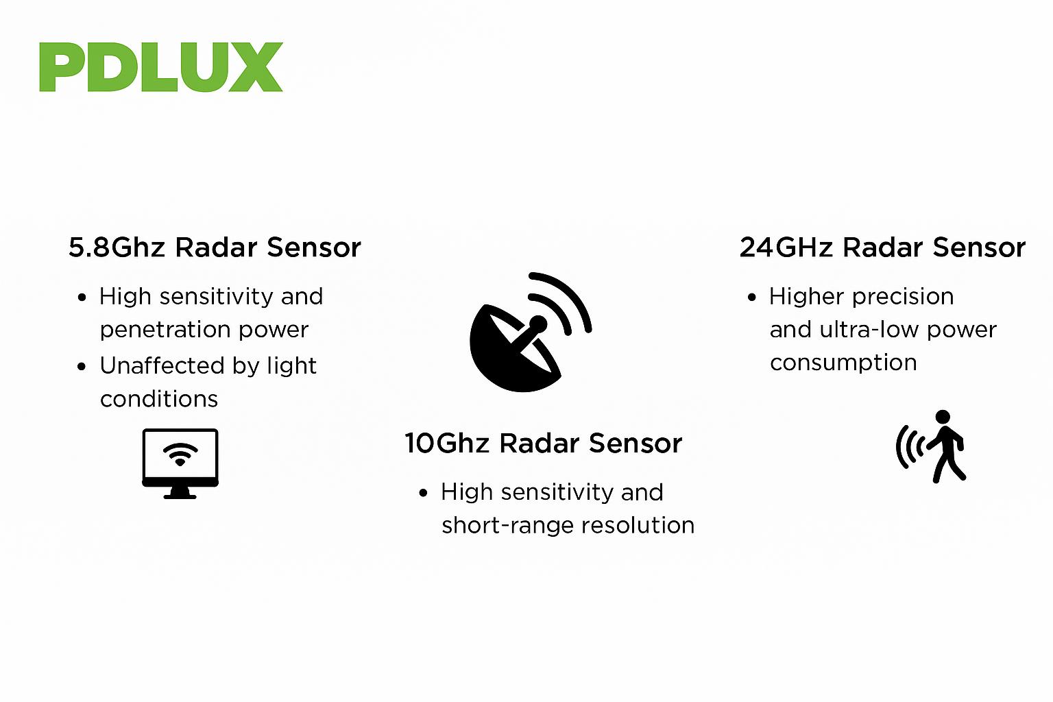 Sensor de radar: tecnología de detección de múltiples bandas PDLUX, redefiniendo la vida inteligente