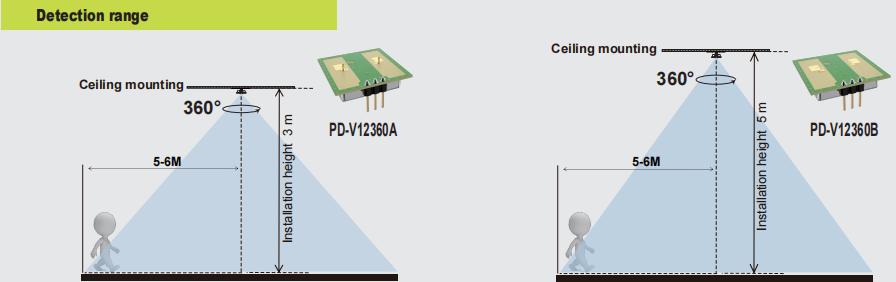 Nuevo PDLUX PD-V12360A/B-24GHz 360 ° Sensor de movimiento de microondas para iluminación y seguridad